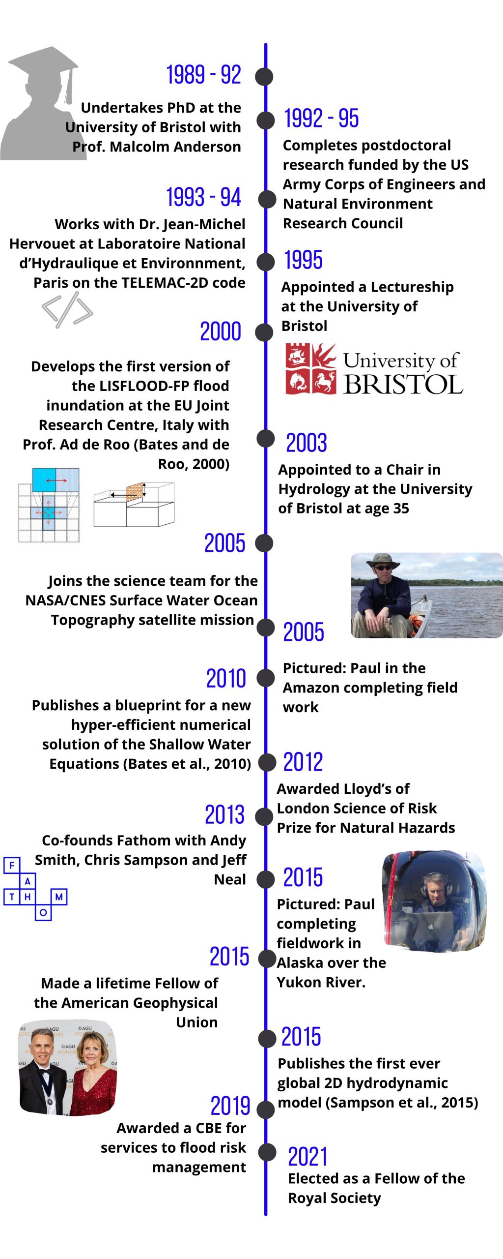 Prof Paul Bates journey to the Royal Society