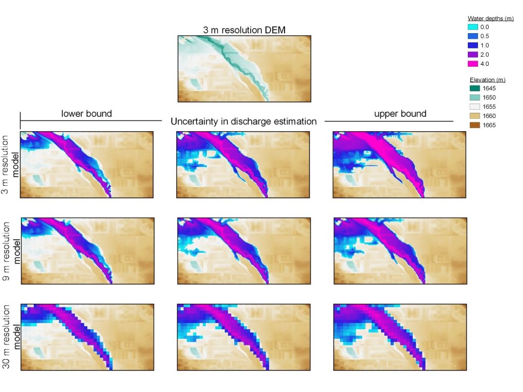 The impact of spatial resolution vs. discharge estimation uncertainty on flood inundation.
