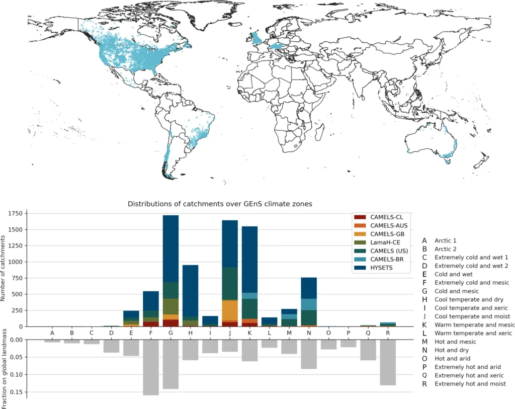 global distribution of catchments in caravan