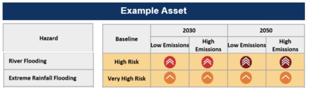 ERM risk scores Fig2