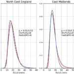 Comparison of winter 1-day annual maxima (Rx1d) in the models and observations for the four UK regions examined in the attribution studies.