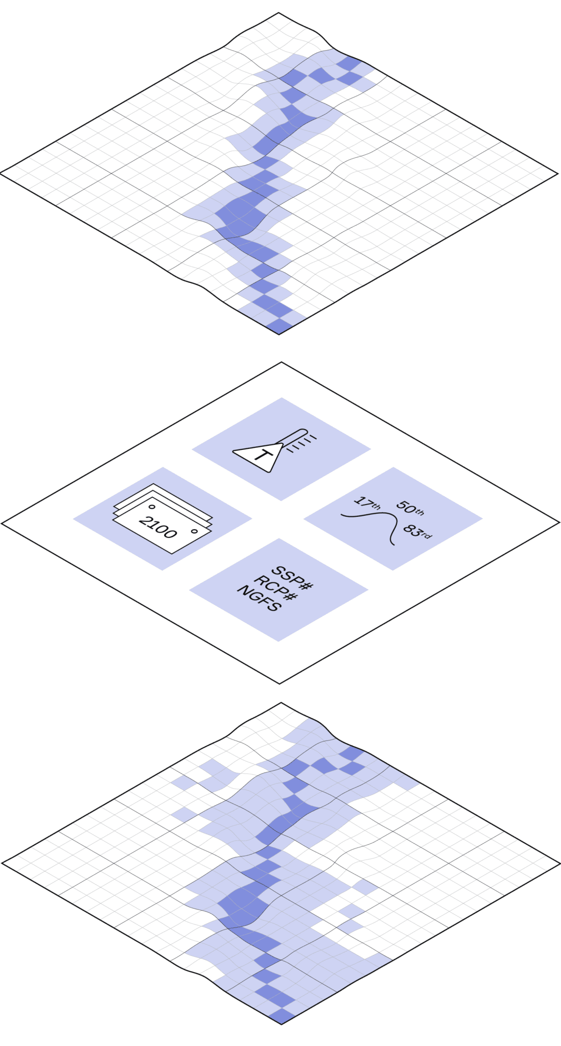 Climate Dynamics Framework: Climate-Adjusted Flood Models