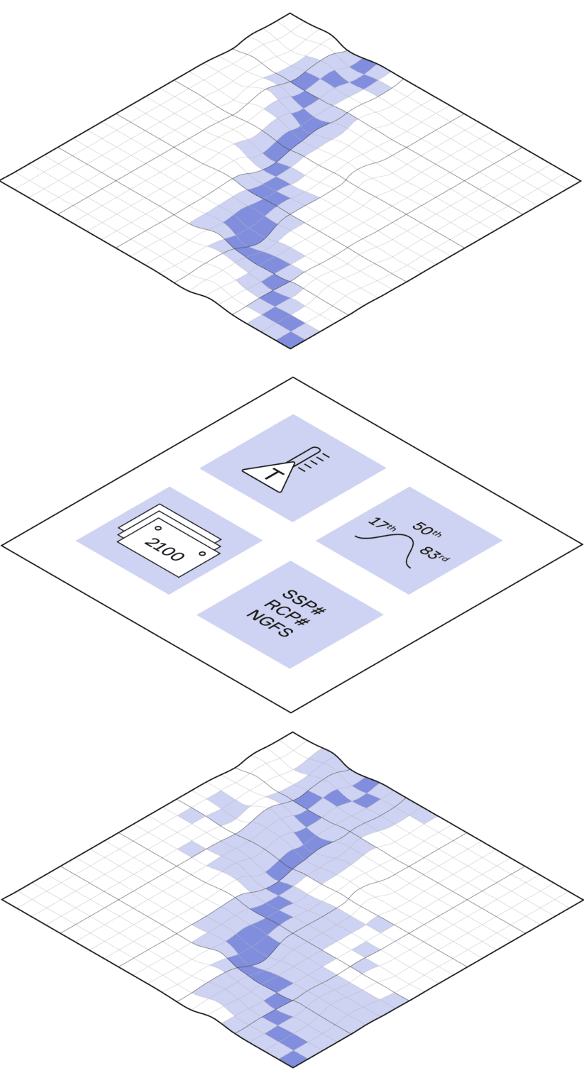 Climate Dynamics Framework: Climate-Adjusted Flood Models