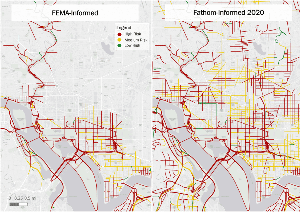 Side-by-side comparison maps of urban road flood risk classifications. The left map is titled “FEMA-Informed” and the right map is titled “Fathom-Informed 2020.” Roads are color-coded by risk level according to a legend: red for high risk, yellow for medium risk, and green for low risk. Both maps show a river running through a dense city street network, but the Fathom-informed map displays a much larger number of streets classified as flood risk, especially medium-risk (yellow) roads spread across the city grid. The FEMA-informed map shows fewer highlighted streets overall, concentrated mainly along major corridors and waterfront areas. A scale bar in the lower left indicates distances up to 0.5 miles.